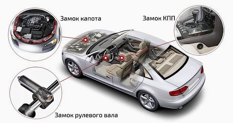 Zashchita_ot_ugona_2.webp